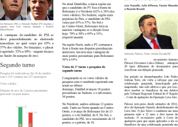 Bolsonaro chega 58% contra 42% de Haddad